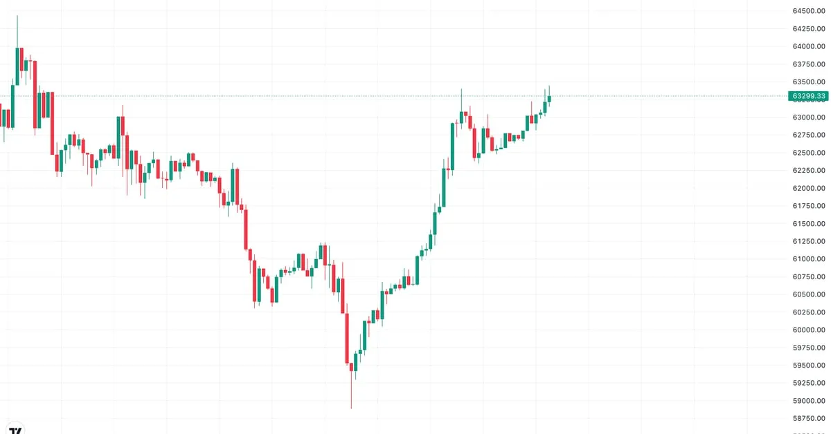 Coindesk